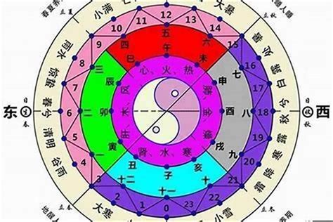 五行旺火|八字火旺者的性格 – 八字火旺者性格特性